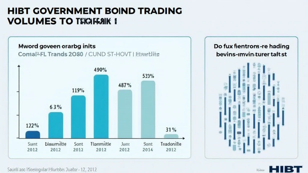 HIBT government bond trading volumes in Vietnam allcryptomarketnews