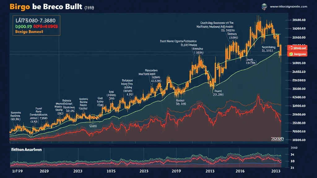 Bitcoin price historical data