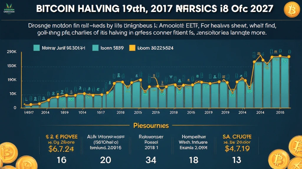 Bitcoin Halving historical data