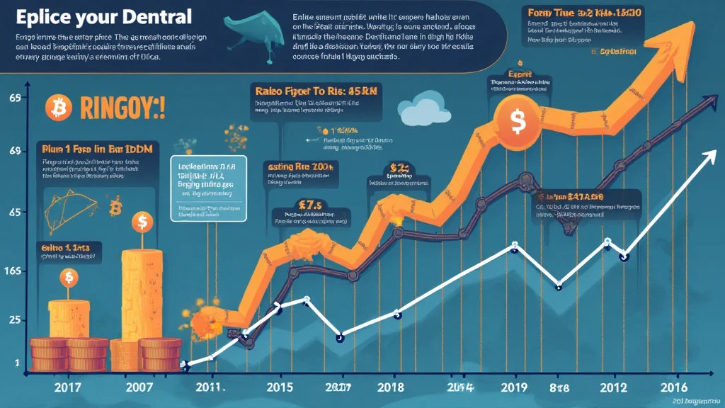 Bitcoin price historical trends