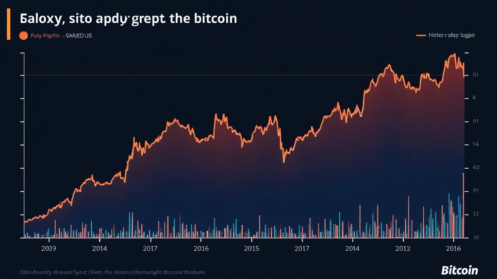 Bitcoin price historical trends