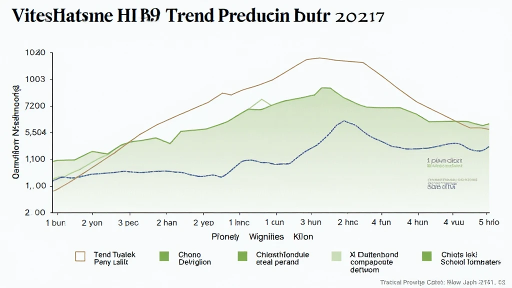 Vietnam HIBT bond trend prediction